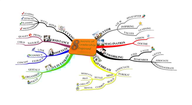 マインドマップ 「8 Secrets of Leadership Exposed」 (iMindMap)