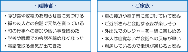  難聴者とご家族の補聴器装用で助かったこと