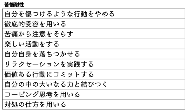 弁証法的行動療法,苦悩耐性