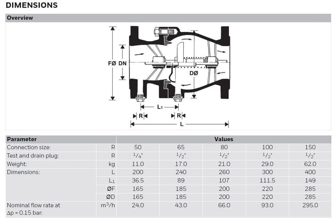 válvula retención UNE EN 1717