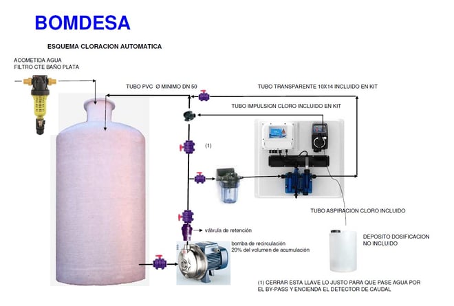 esquema cloración depósito con recirculación