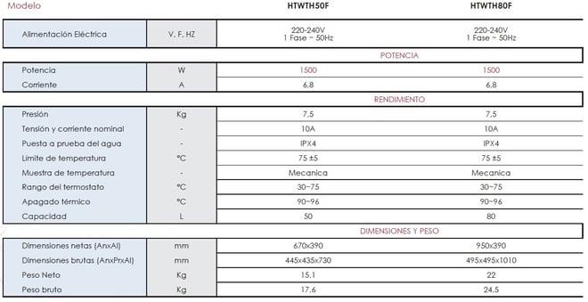 termo electrico horizontal características técnicas