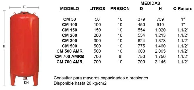 calderín de membrana
