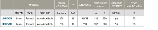 características técnicas filtro CTE de 1.1/2" y 2"