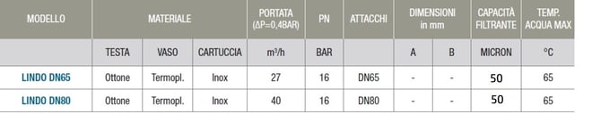 características técnicas filtro CTE plata DN 65 y DN 80