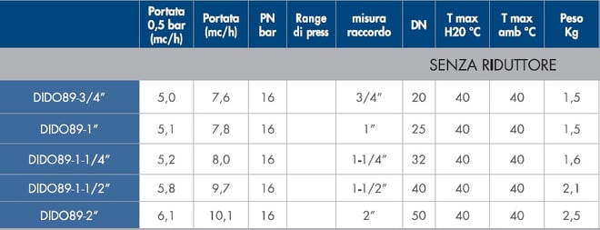 filtro DIDO autolimpiante cte baño plata