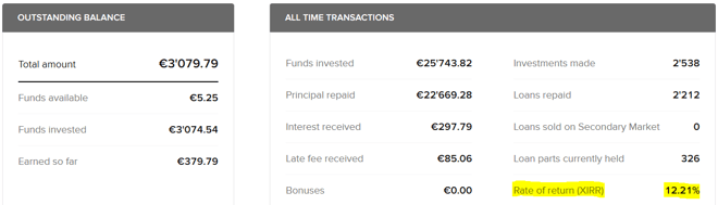 freaky finance, P2P-Update 2019, Februar 2019, Viventor, Anleger Dashboard