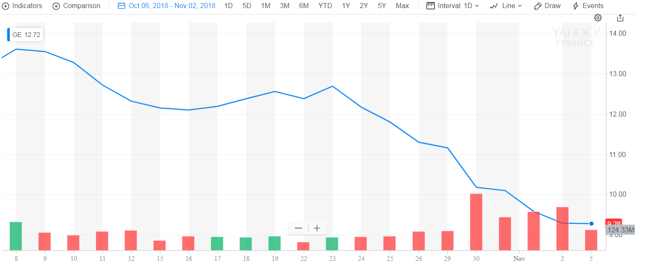 freaky finance, Dividenden, Jahresübersicht auf Monatsbasis, Stand September 2018