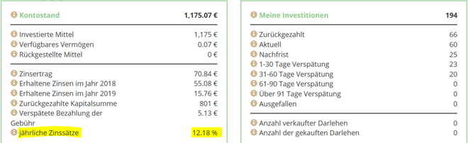 freaky finance, P2P-Update 2019, Februar 2019, Lenndy, Anleger Dashboard