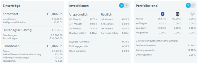 freaky finance, Twino, Dashboard