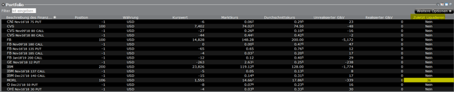 freaky finance, Optionshandel, TWS, zuletzt liquidieren