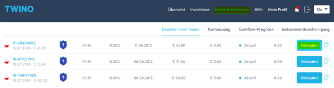 freaky finance, Twino, Kredite verkaufen