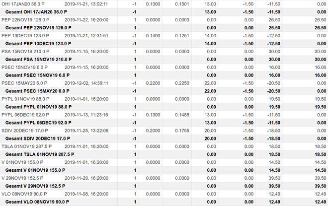 freaky finance, Optionshandel, Options-Trades, Optionen handeln, Aktienoptionen