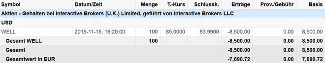 freaky finance, Welltower Inc. Aktie, Kauf über Short Put