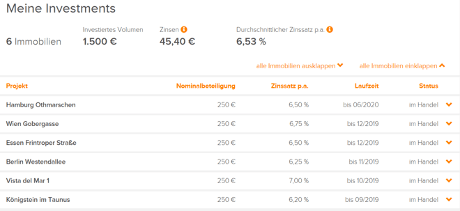 Bergfürst, Immobilien-Crowdinvesting Update, freaky finance, Meine Investments, Anlegerdashboard