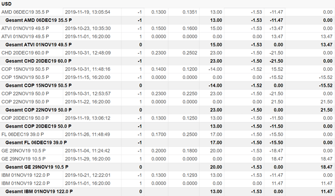 freaky finance, Optionshandel, Options-Trades, Optionen handeln, Puts, Put-Optionen, Prämien, Optionsprämien