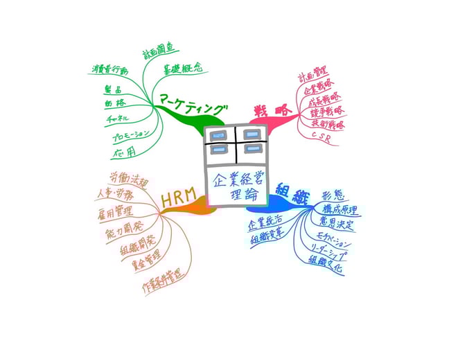 マインドマップ 「中小企業診断士試験科目 企業経営理論」 (作: 塚原 美樹) ～ 全体の流れをつかむ