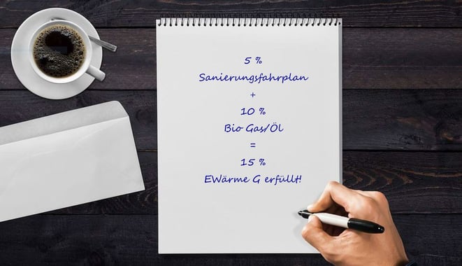 5 % Sanierungsfahrplan + 10 % Bio Gas/Öl = 15 % EWärme G erfüllt!