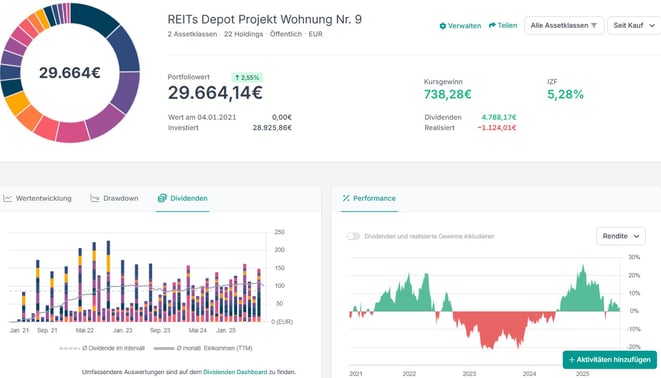 freaky finance, Optionshandel, Covered Calls, Aktienverkäufe, Transaktionen, META