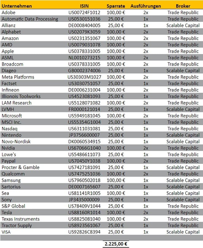 freaky finance, Aktien-Sparpläne Ausführungen Juli 2021, Trade Republic, Consorsbank