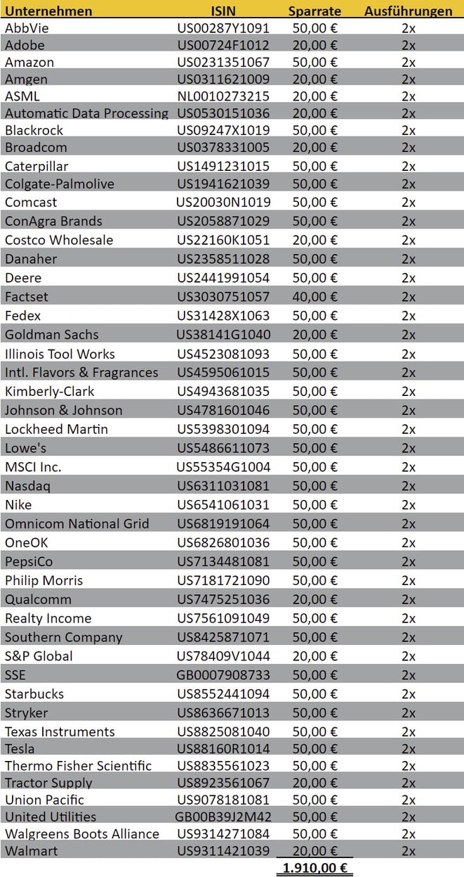  freaky finance, Aktien-Sparpläne Ausführungen Juli 2022, Trade Republic
