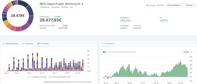 freaky finance, Optionshandel, Covered Calls, Aktienverkäufe, Transaktionen, META