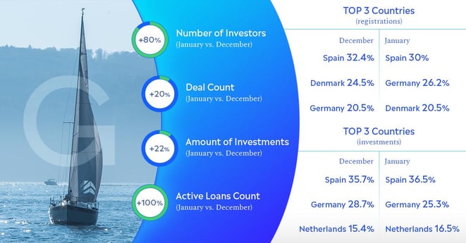 freaky finance, Grupeer, Platform Overview, P2P-Update 2019, Kennzahlen, Statistiken