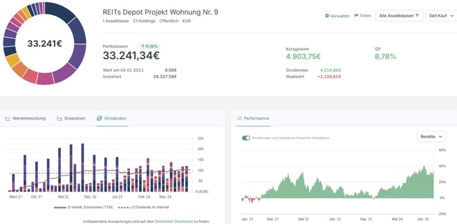 freaky finance, Optionshandel, Covered Calls, Aktienverkäufe, Transaktionen, META