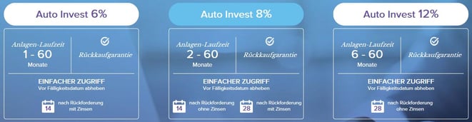 freaky finance, P2P-Kredite, DoFinance, Investmentpläne