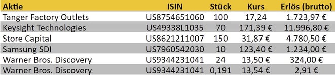 freaky finance, Aktienverkäufe, Transaktionen