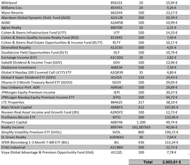 Angaben zum Vermögen und Einkommen, Depot-Eröffnung, ARMO Broker