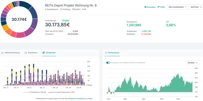 Screenshot Parqet, REITs-Depot, Projekt Wohnung Nr. 9, Depotentwicklung