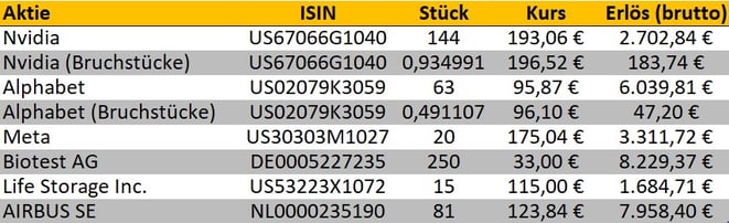 freaky finance, Aktienverkäufe, Transaktionen