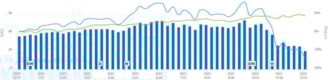 freaky finance, Battle-Depot, Options TV LIVE, kleines Depot, Optionshandel