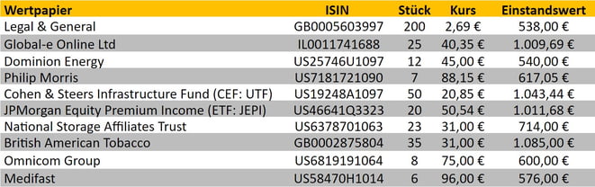 freaky finance, Aktienkäufe, Transaktionen