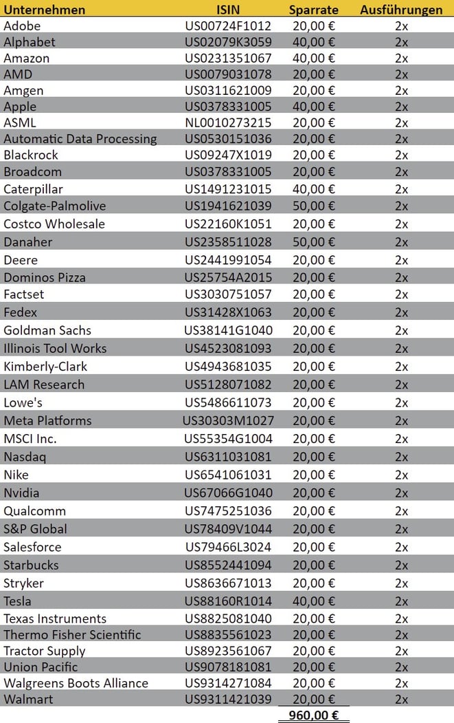  freaky finance, Aktien-Sparpläne Ausführungen Juli 2022, Trade Republic