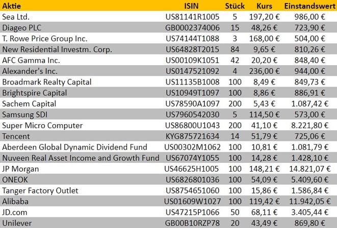 freaky finance, Aktienkäufe, Transaktionen