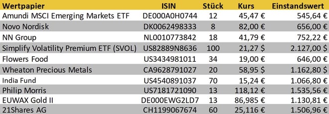 freaky finance, Aktienkäufe, Transaktionen