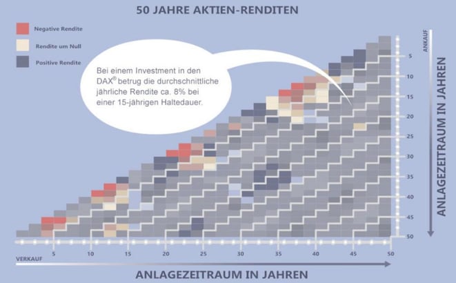 freaky finance, Tag der Aktie 2021, Renditedreieck