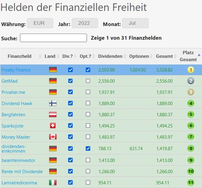 freaky finance, Helden der finanziellen Freiheit, Mai 2022