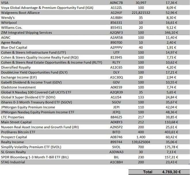 freaky finance, Dividenden Dezember 2024
