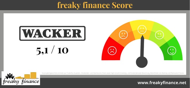 freaky finance, Score, Wacker Chemie, Aktien Score, Tachonadel, Tachometer, Bewertung
