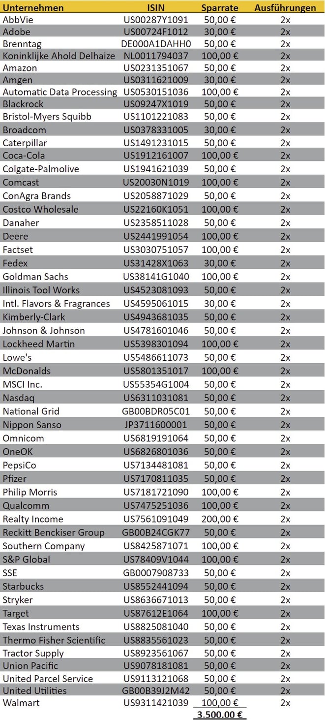  freaky finance, Aktien-Sparpläne Ausführungen Juli 2022, Trade Republic