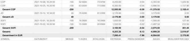 freaky finance, Übersicht der verkauften Wertpapiere im August 2021