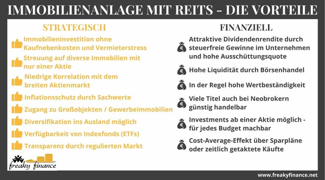 REITs - Vorteile || Hochdividendenwerte | freaky finance
