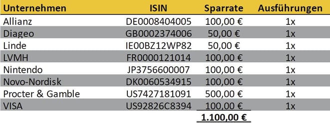 freaky finance, Aktien-Sparpläne Ausführungen Juni 2022, Scalable Capital