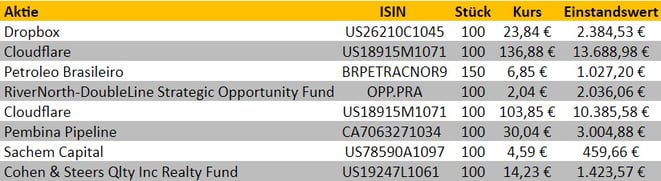 freaky finance, Aktienkäufe, Transaktionen