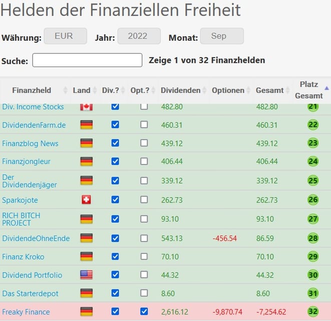 freaky finance, Helden der finanziellen Freiheit, August 2022
