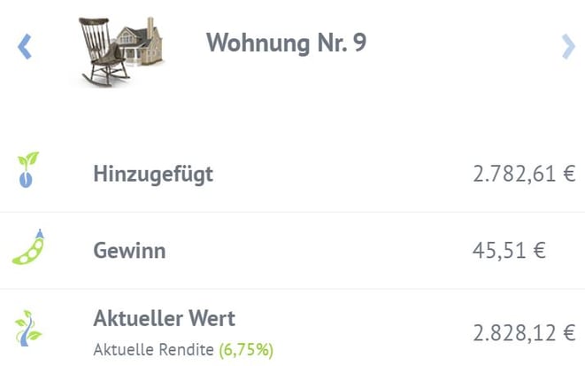 freaky finance, Bondora Go & Grow, Projekt Immobilie Nr. 9, Zinsen, Rendite, Kontoübersicht 