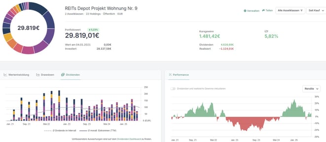 freaky finance, Optionshandel, Covered Calls, Aktienverkäufe, Transaktionen, META